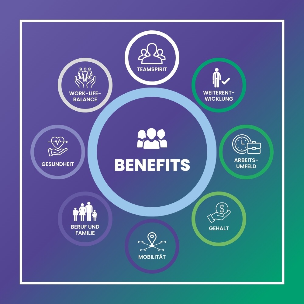 NPO Experts - Karriere - Benefits